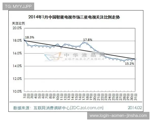 金沙中国有限公司近期财务表现与股价走势对比分析报告