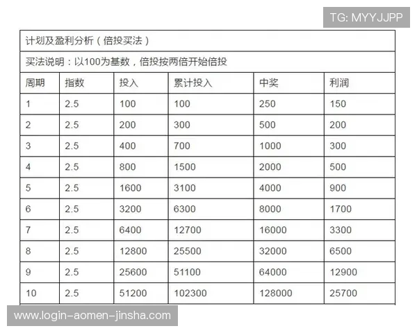 澳门足球投注实用技巧与经验分享，帮助新手快速入门实现盈利目标