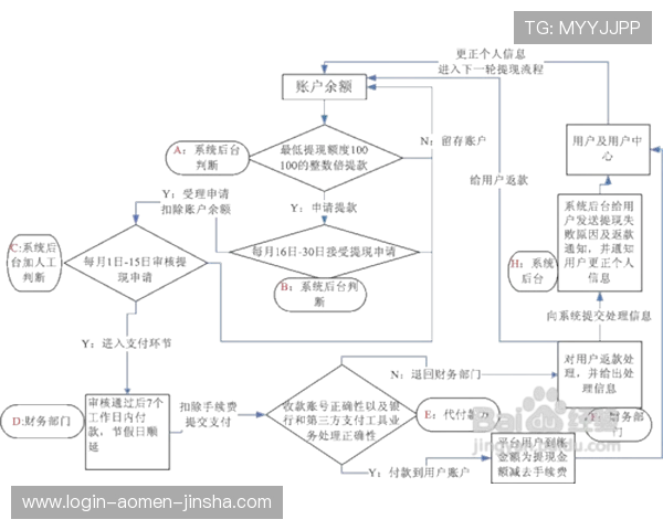 金沙国际会员平台新手注册流程详细步骤与注意事项