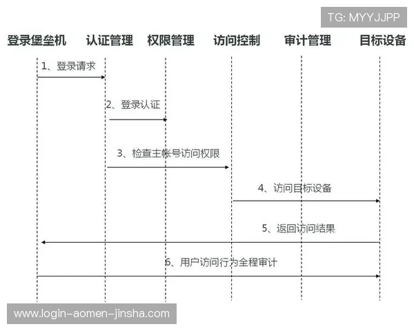 如何快速安全地完成88娛樂網站登录步骤确保账号信息安全