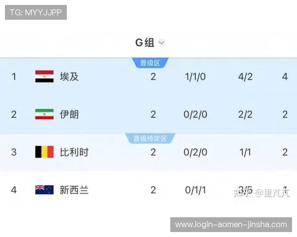 埃及VS伊朗比赛结果揭晓:比赛过程中的战术调整与关键人物表现 埃及VS伊朗比赛结果揭晓:比赛过程中的战术调整与关键人物表现